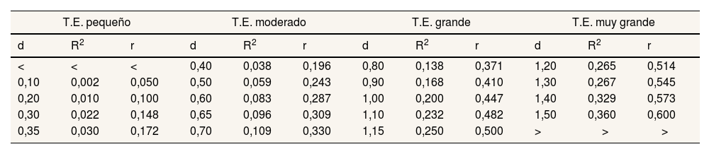 Tables