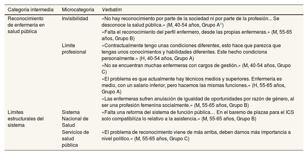 Tables