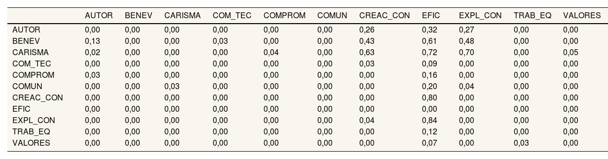 Tables