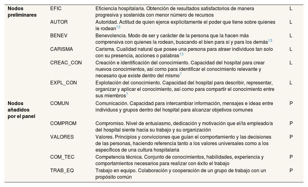 Tables