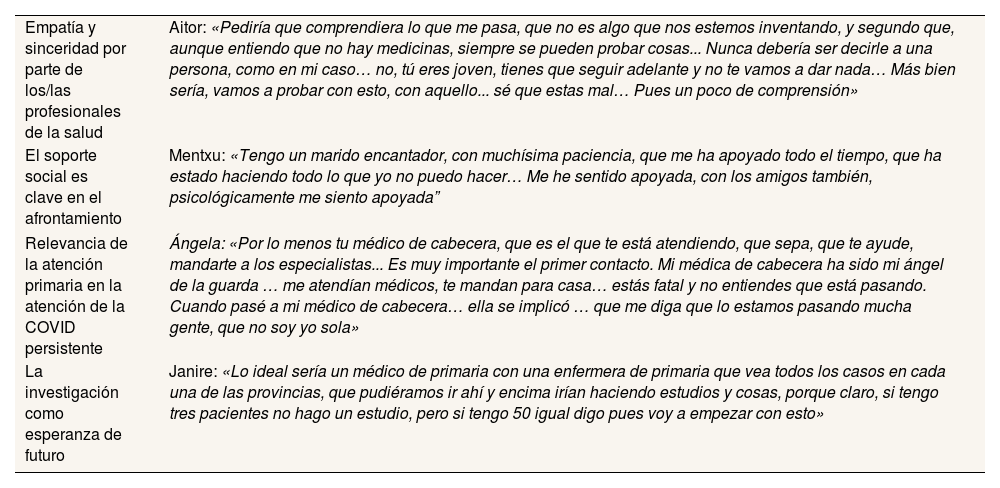 Tablas