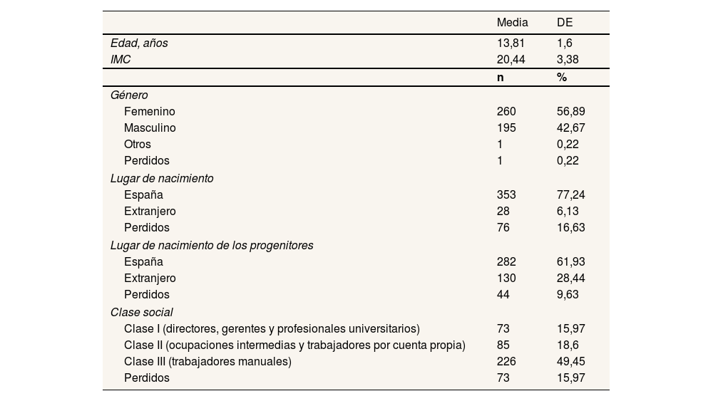 Tablas