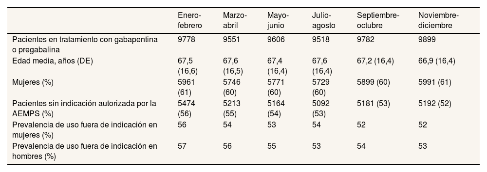 Tablas