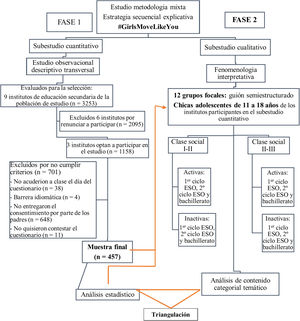 Esquema general del estudio.