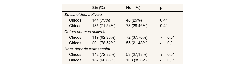 Tables