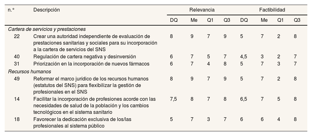 Tablas