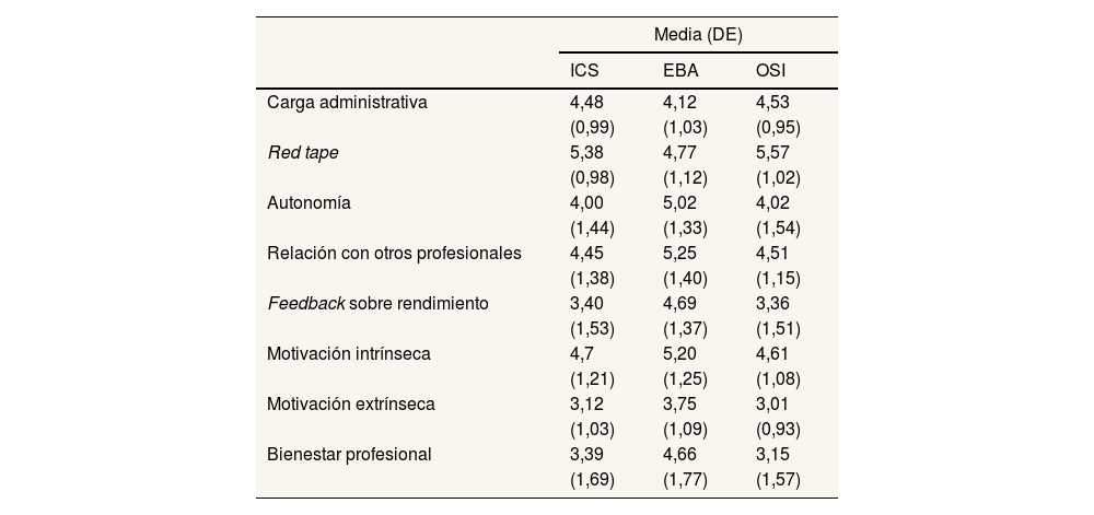 Tablas