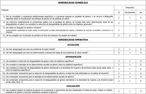 Cuestionario para medir el grado de incorporación de la perspectiva de género en los planes de salud mental.