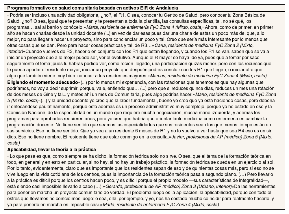 Tablas