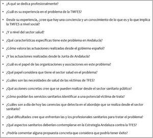 Guion de la entrevista semiestructurada. TMFES: trata de mujeres con fines de explotación sexual.