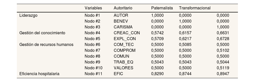 Tablas