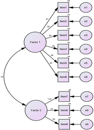 Parámetros estandarizados del modelo final ajustado.