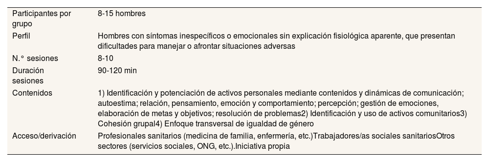 Tablas