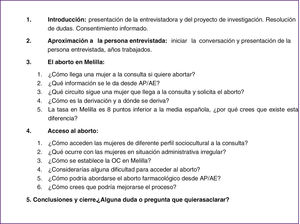 Guion de entrevista inicial. Este guion se utilizó para las entrevistas a profesionales de la salud y fue adaptándose conforme avanzó la investigación para completar la información y según los temas que fueran surgiendo de manera espontánea.