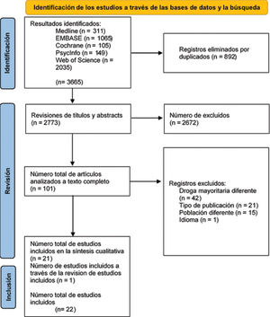 Diagrama de flujo de los estudios incluidos.