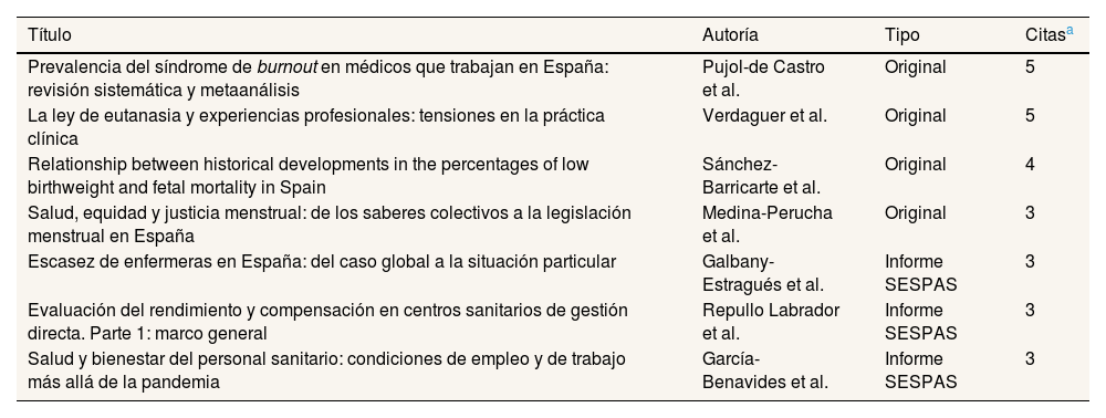 Tables