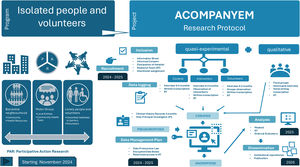 Study diagram, chronogram and data management plan.