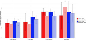 Consumo de alcohol alguna vez en la vida según curso, grupo y sexo.