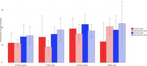 Consumo de tabaco alguna vez en la vida según curso, grupo y sexo.