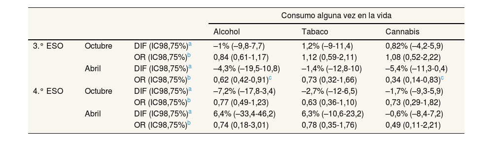 Tablas