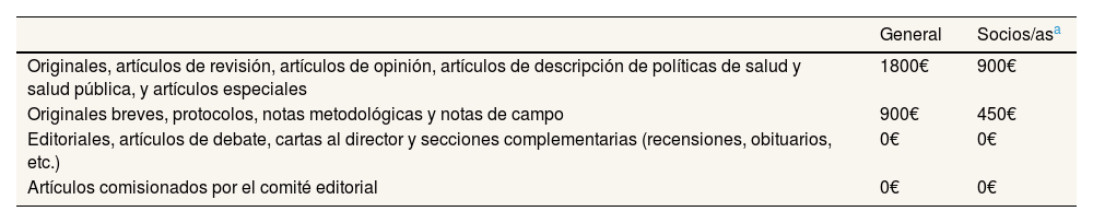 Tables