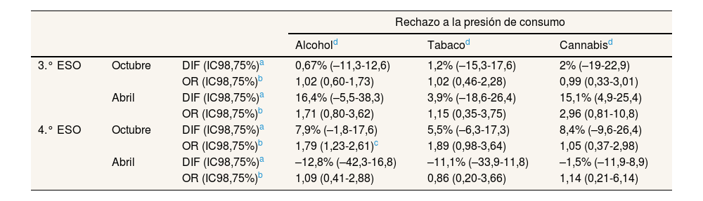 Tables