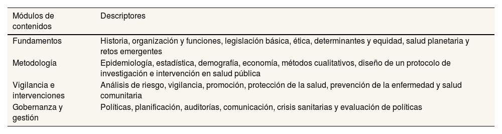Tables
