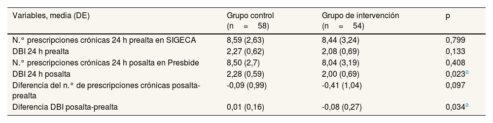Tablas