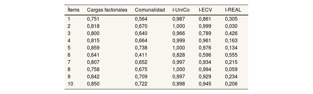 Tablas
