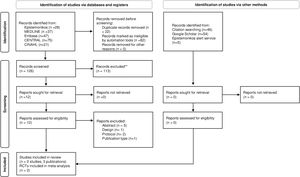 Flow diagram of the selection process of effectiveness and safety studies.