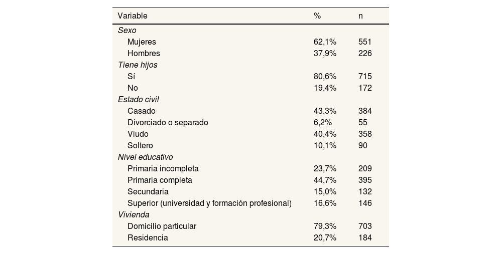 Tables