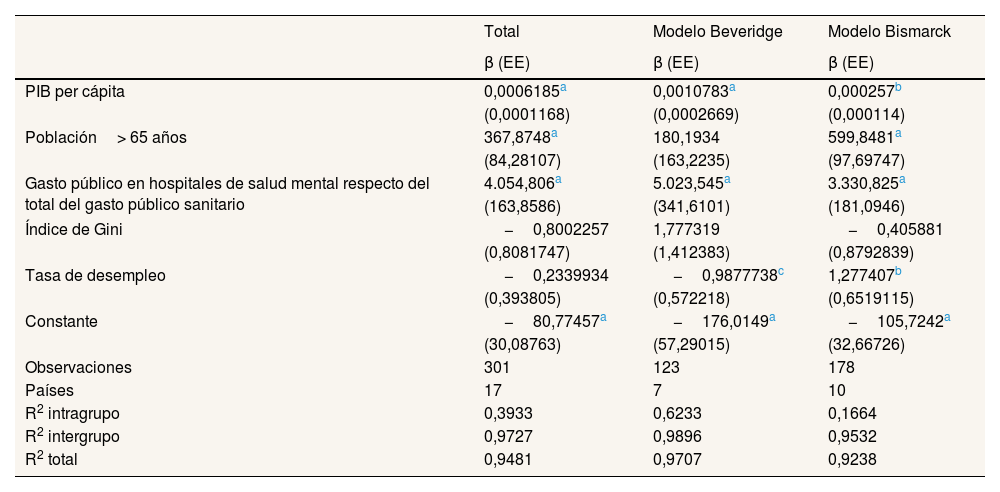 Tablas
