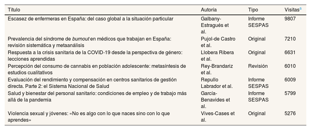 Tablas