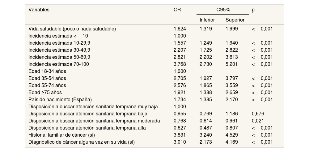 Tablas
