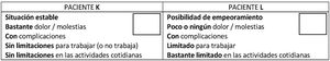 Ejemplos de las tarjetas que debían ordenar los participantes.