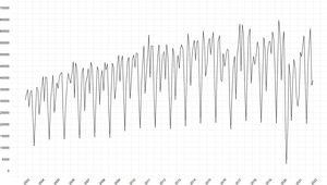 Actividad quirúrgica electiva sensible a la oferta (2003-2022). Procesos contemplados en el RD 605/2003 y el RD 1039/2011.