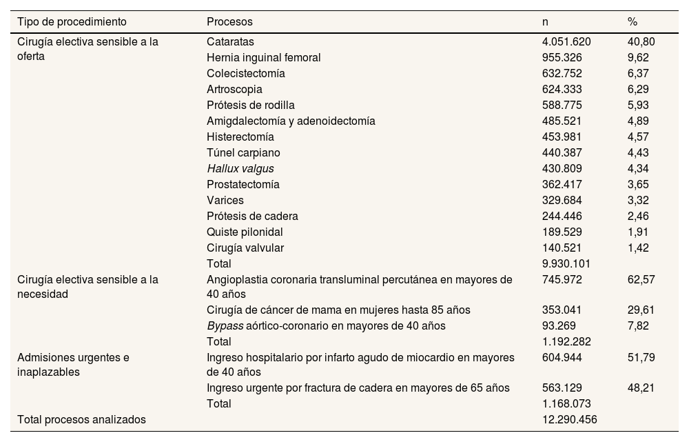 Tables