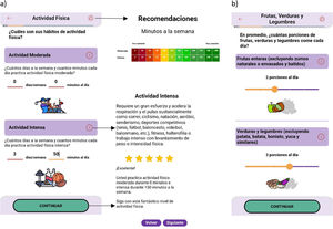 Screenshots of PreveCan, evaluation of the adherence to the WCRF/AICR recommendations for cancer prevention.