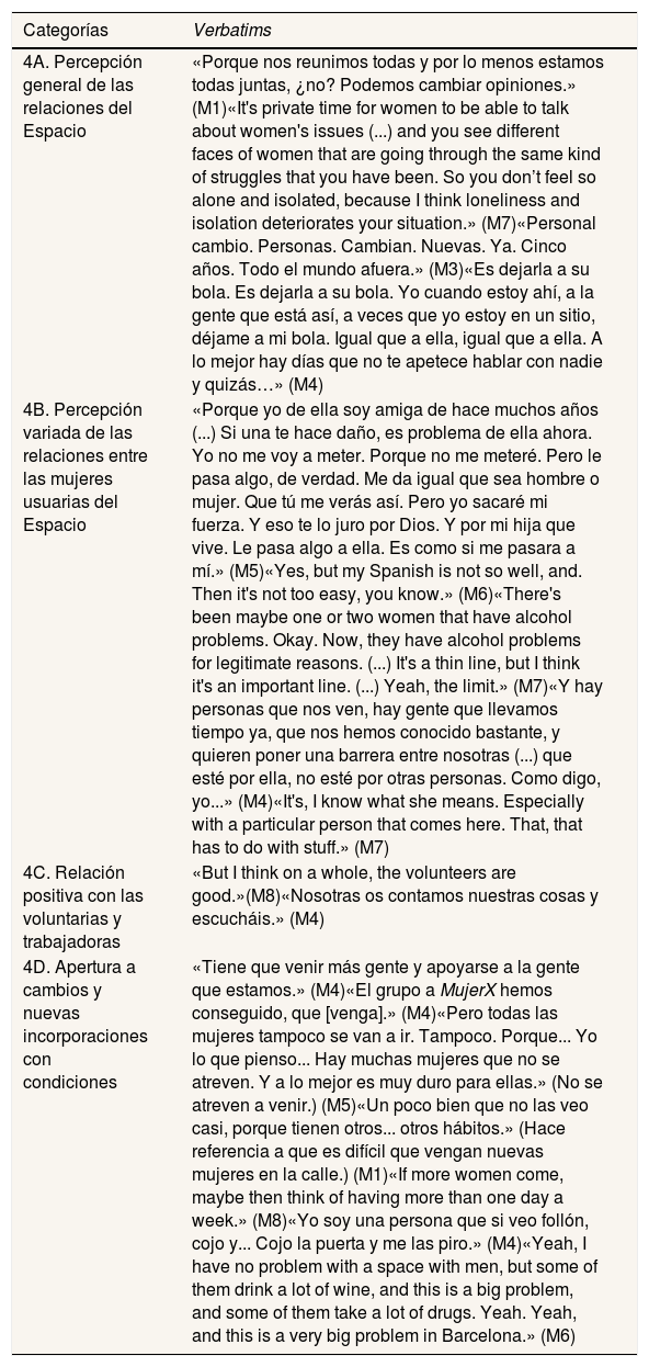 Tablas