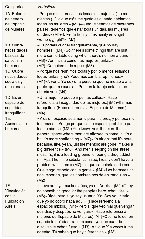 Tablas