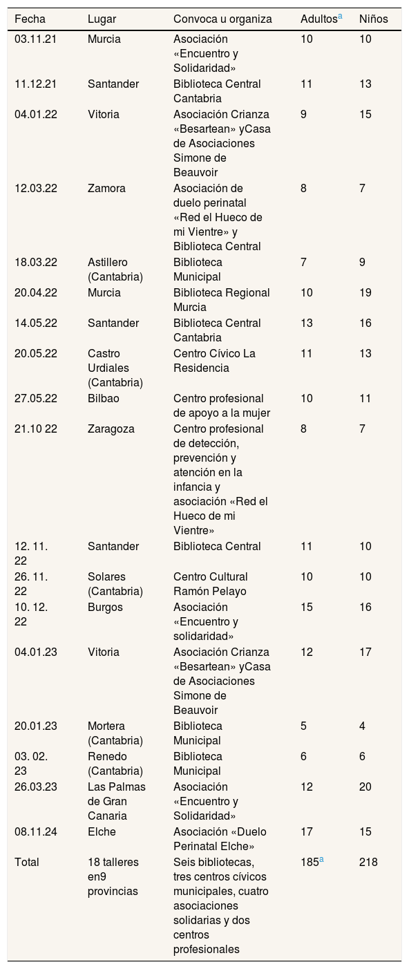 Tablas