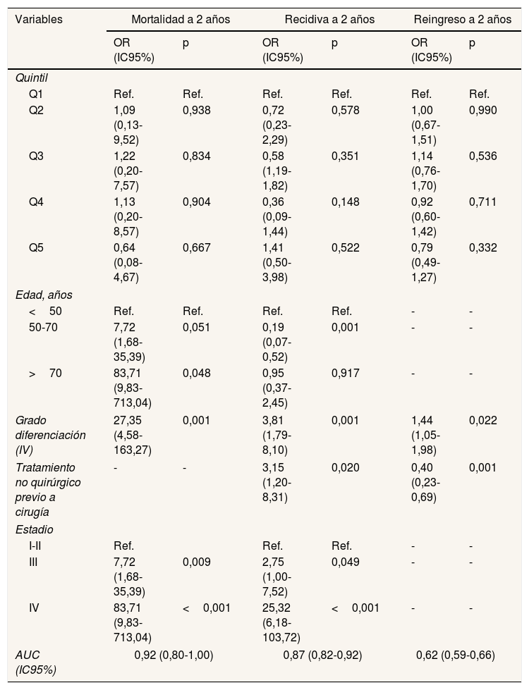 Tablas
