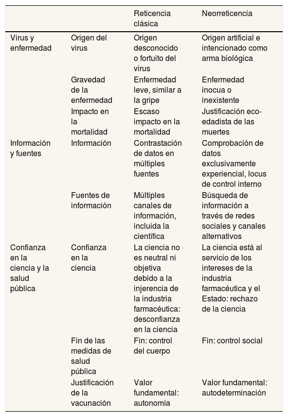 Tables