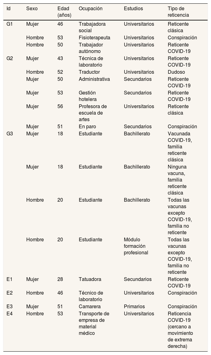 Tables