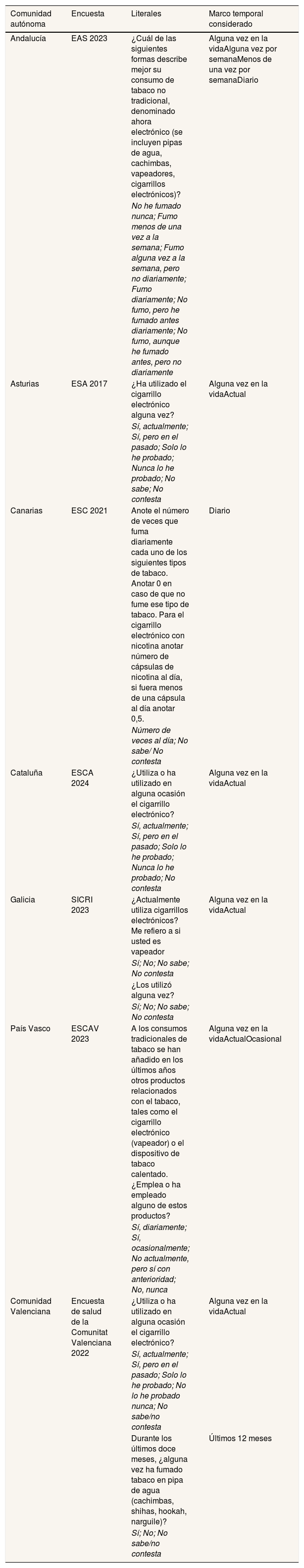 Tables