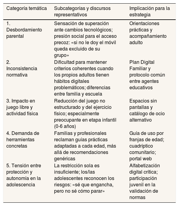 Tablas