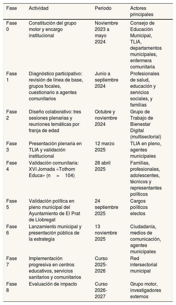 Tablas