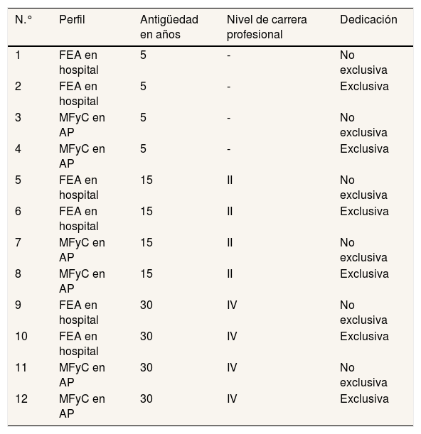 Tables