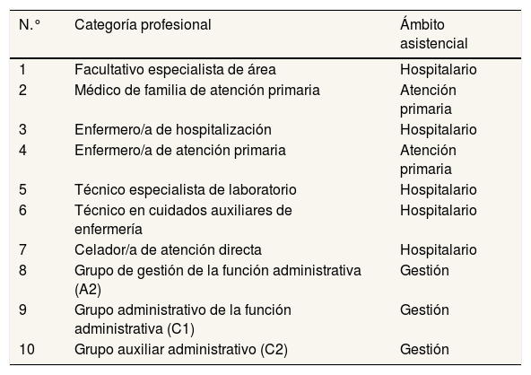 Tables