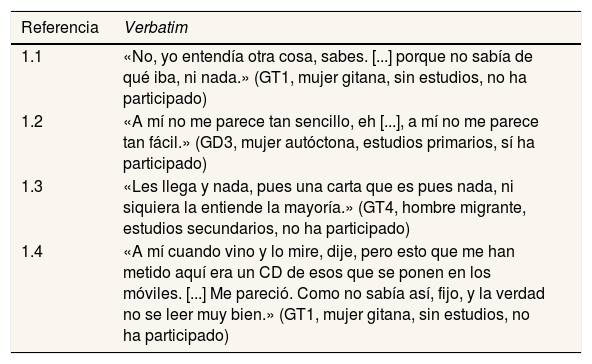 Tablas